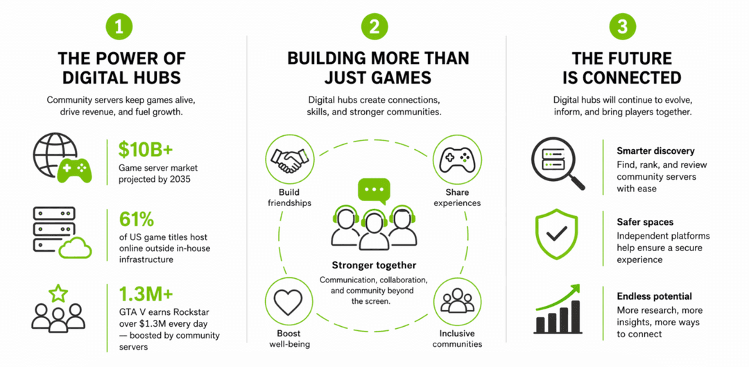 Inside the digital hubs where gamers build, compete, and connect