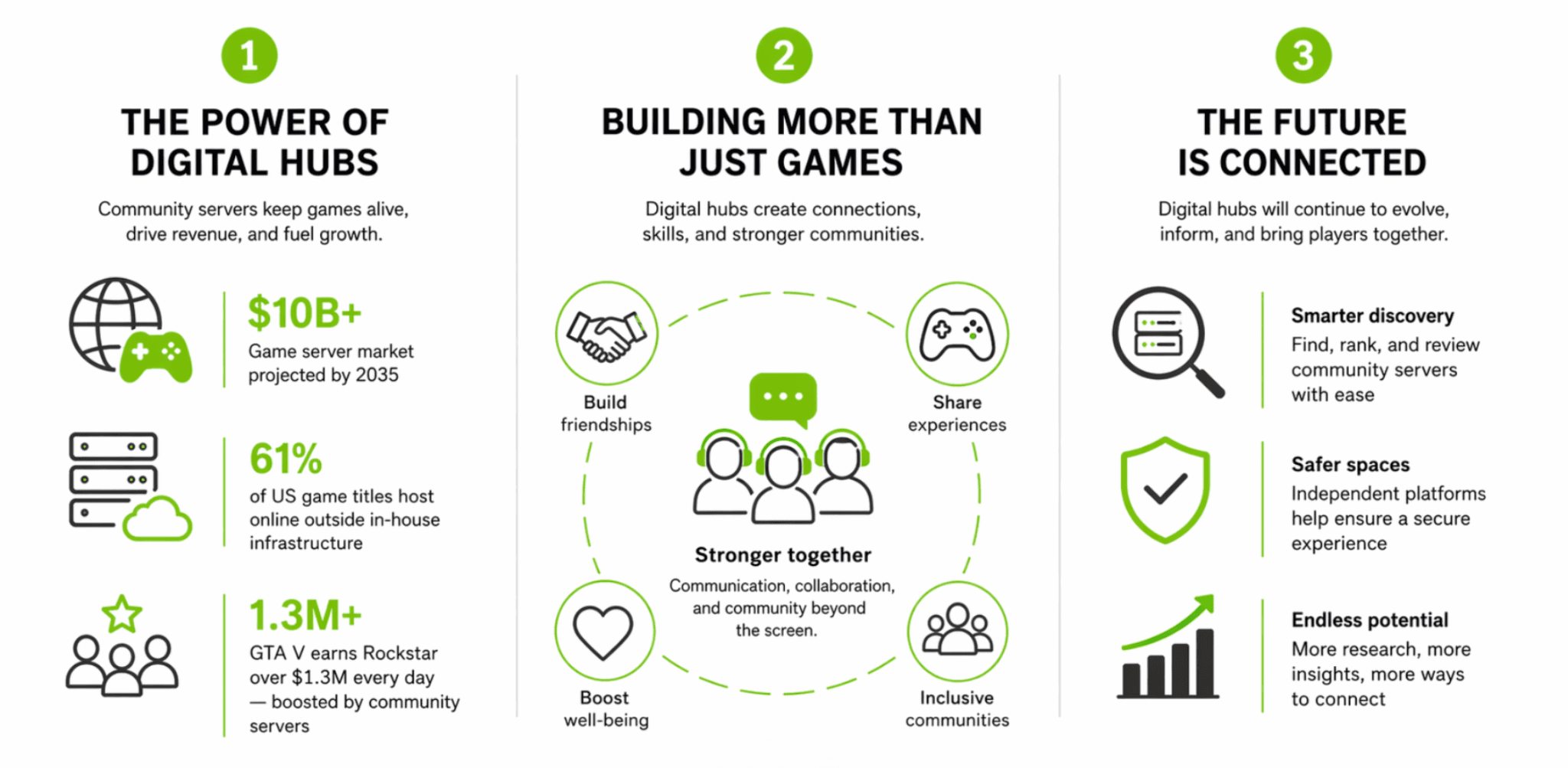 Inside the digital hubs where gamers build, compete, and connect