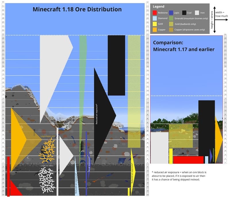 Minecraft 1.20 Ore Distribution: Find Every Ore!